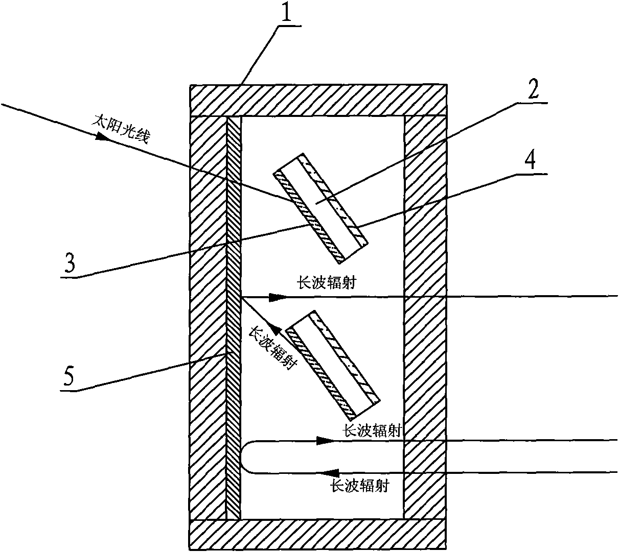 Heat preservation type sunshade and energy-saving device