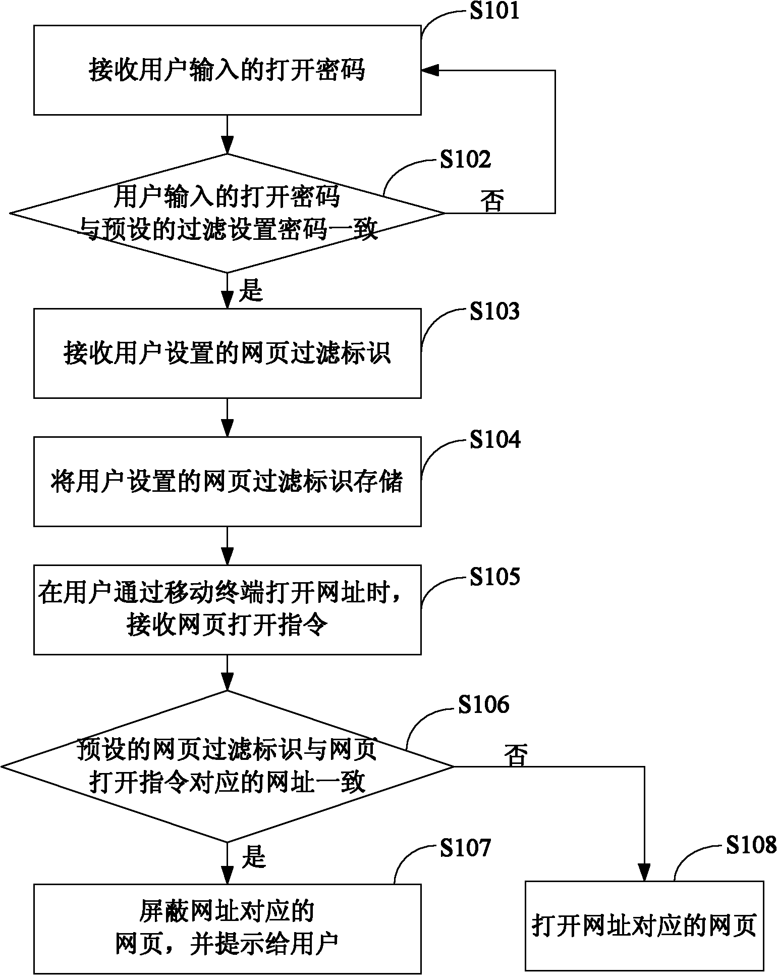 Mobile terminal webpage display control method and device