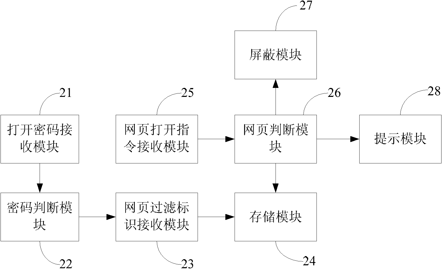 Mobile terminal webpage display control method and device