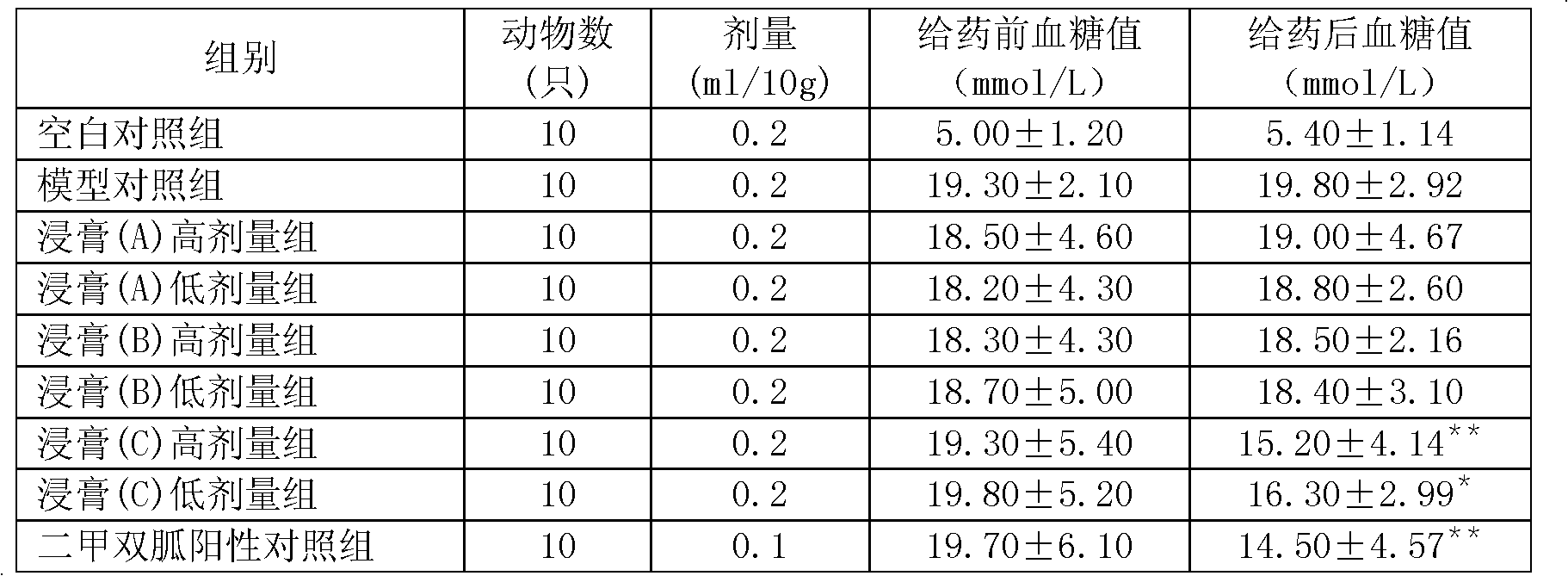 Preparation method of root of Japanese banana extract and product and application thereof