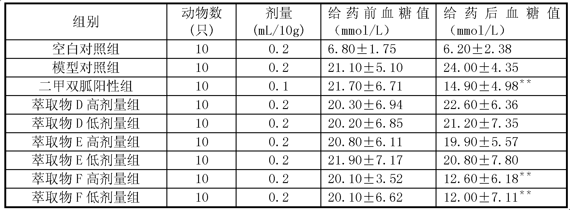 Preparation method of root of Japanese banana extract and product and application thereof