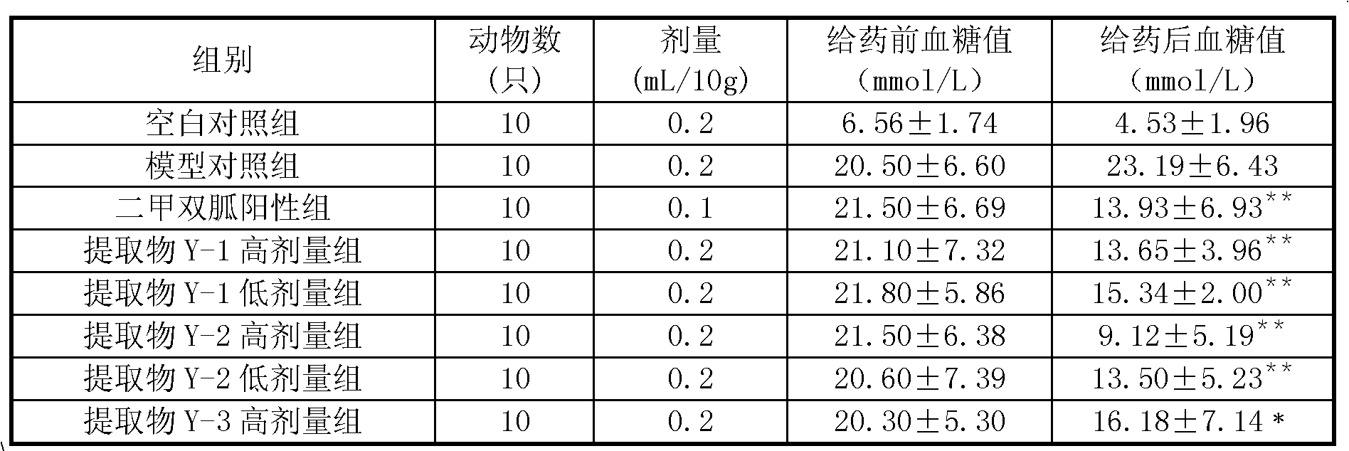 Preparation method of root of Japanese banana extract and product and application thereof