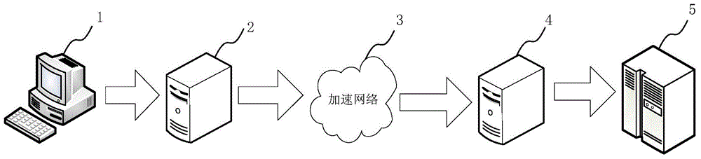 Acceleration method and system based on CIFS protocols