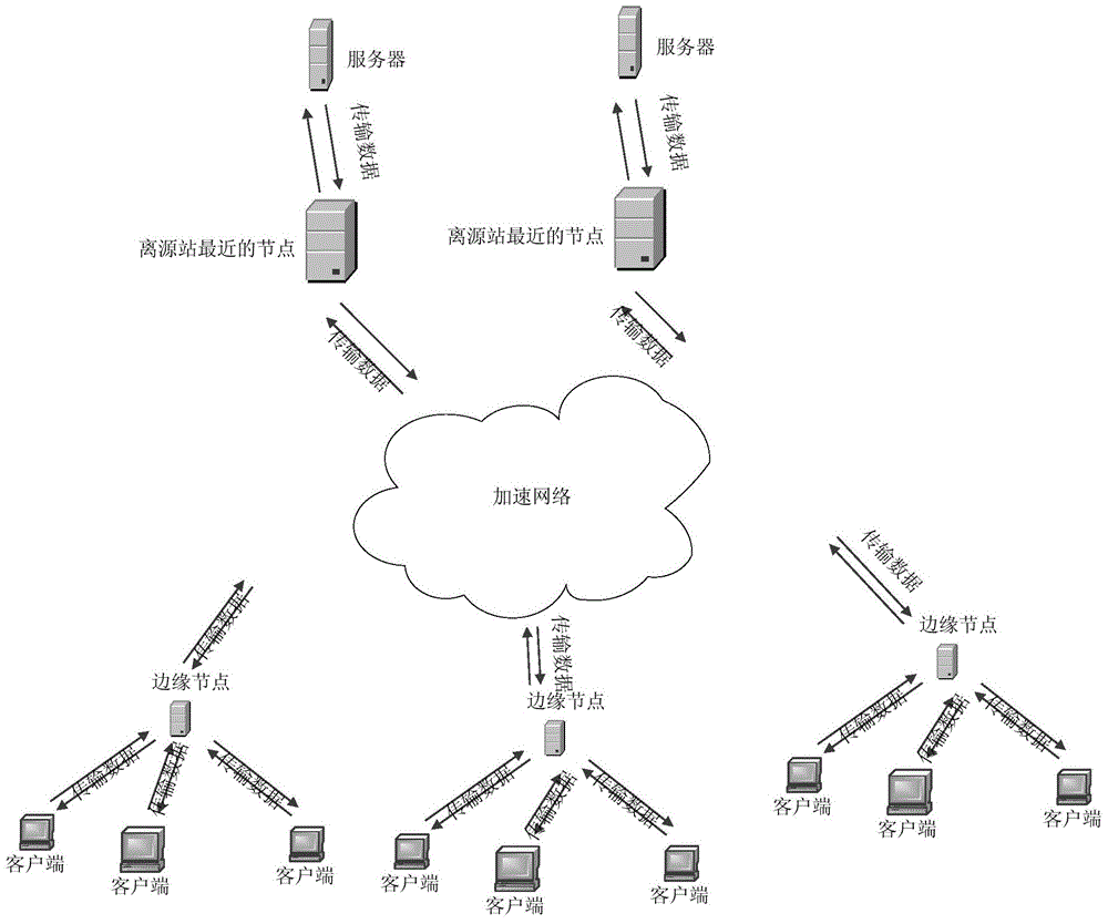 Acceleration method and system based on CIFS protocols