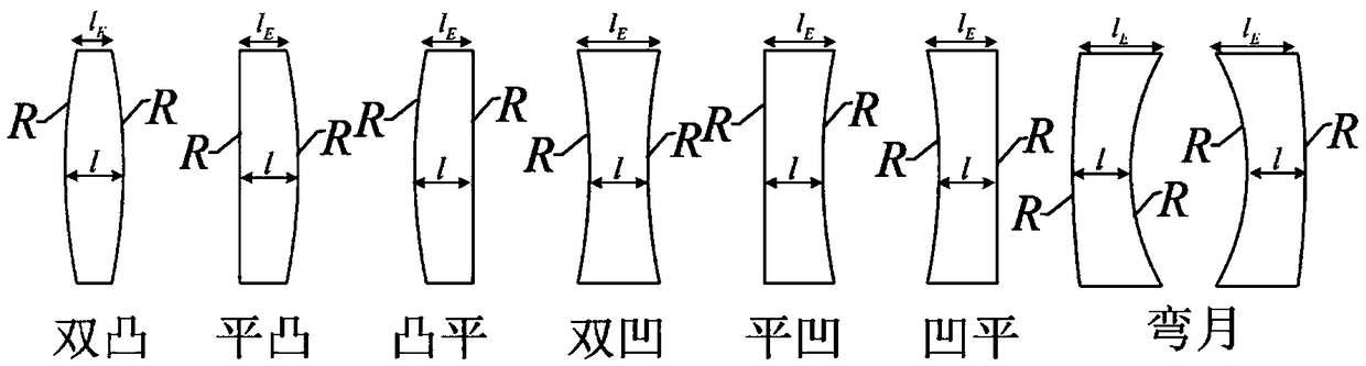 Step type lens grating and three-dimensional display system