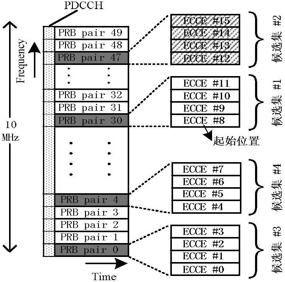 Centralized enhanced physical downlink control channel (EPDCCH) blind detection method based on sorting of PRBs