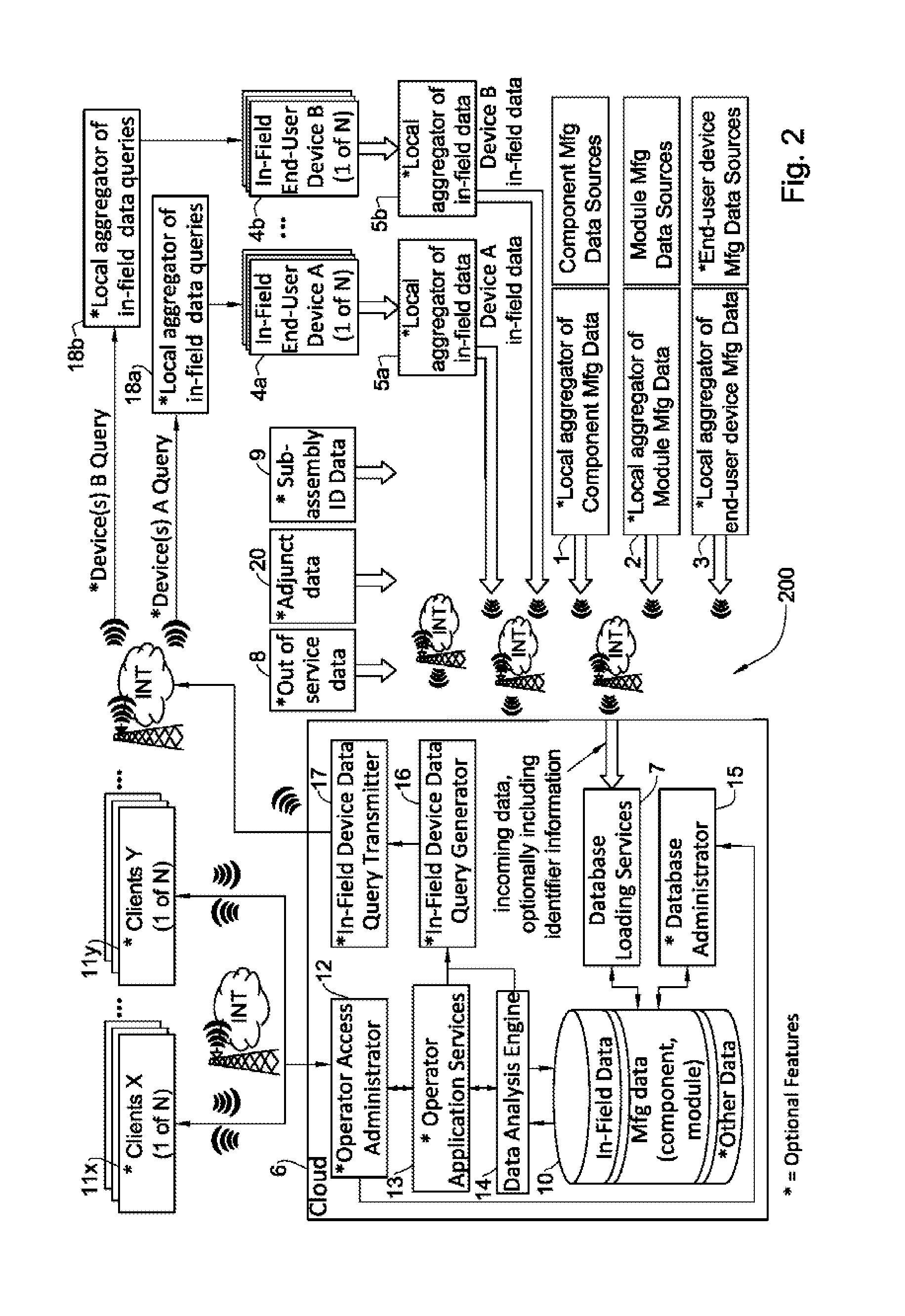 Correlation between manufacturing segment and end- user device performance