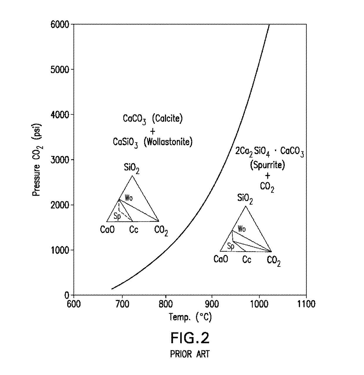 Composite materials, methods of production and uses thereof