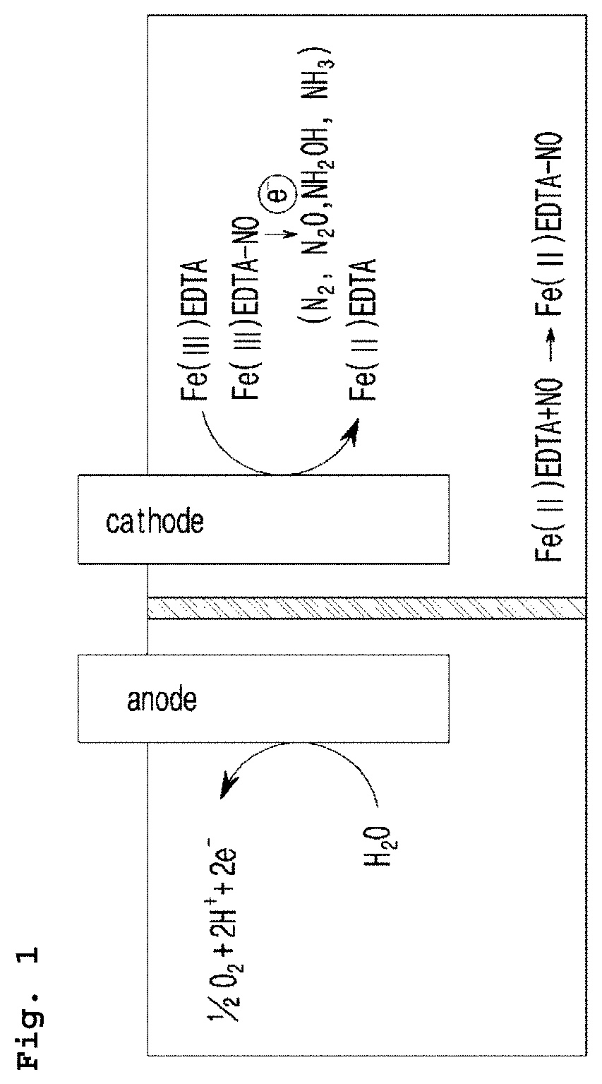 Electrochemical system for producing ammonia from nitrogen oxides and preparation method thereof