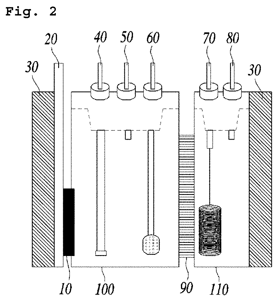 Electrochemical system for producing ammonia from nitrogen oxides and preparation method thereof