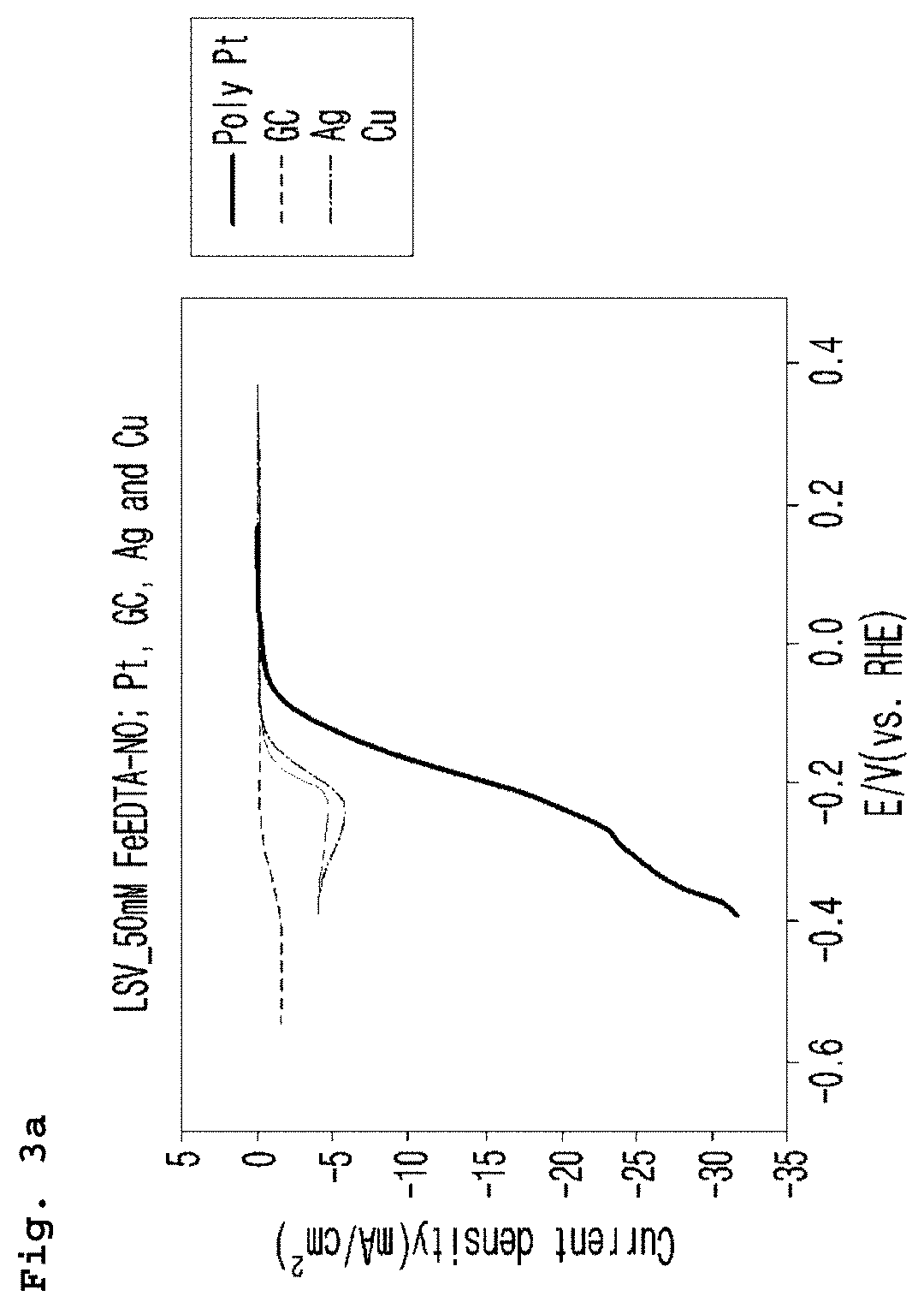 Electrochemical system for producing ammonia from nitrogen oxides and preparation method thereof