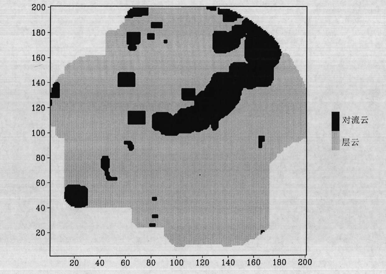 Stratus cloud and convective cloud automatic recognition method based on Doppler radar data