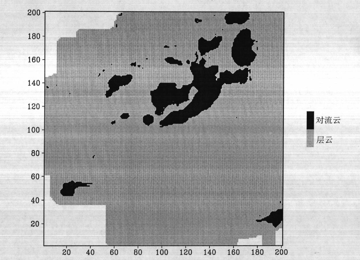 Stratus cloud and convective cloud automatic recognition method based on Doppler radar data