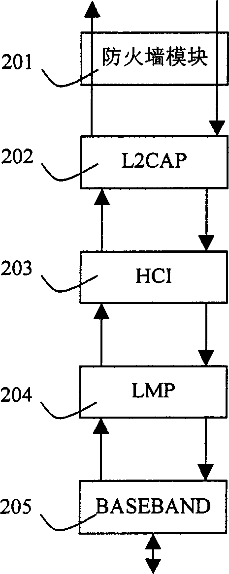 Safety protection module of mobile communication equipment and its processing method