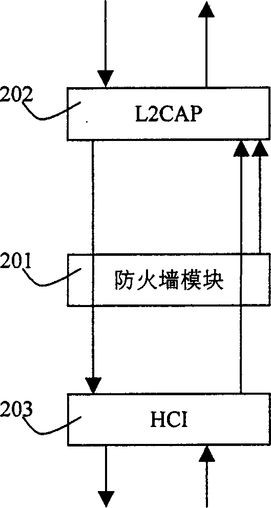 Safety protection module of mobile communication equipment and its processing method