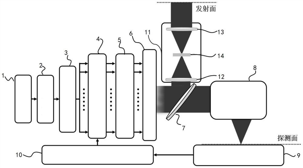 Mode purity optimization method and system for vortex light beam generated through optical fiber laser coherent combination