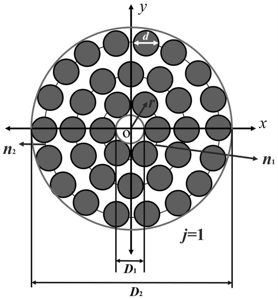 Mode purity optimization method and system for vortex light beam generated through optical fiber laser coherent combination