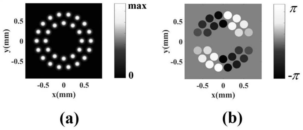 Mode purity optimization method and system for vortex light beam generated through optical fiber laser coherent combination