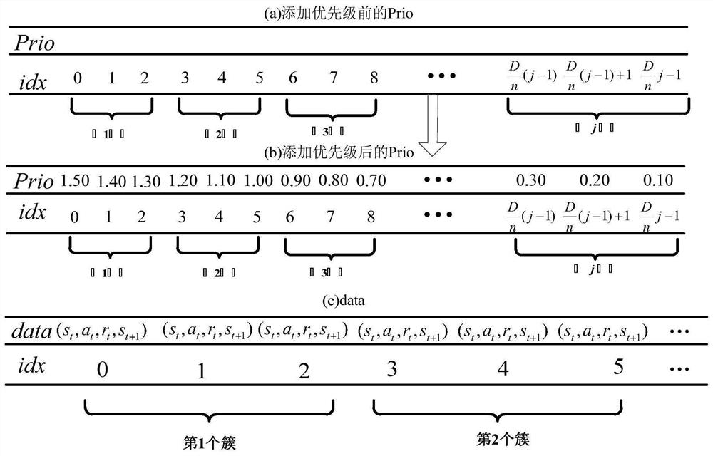 NOMA system resource allocation method based on optimized sample sampling and storage medium