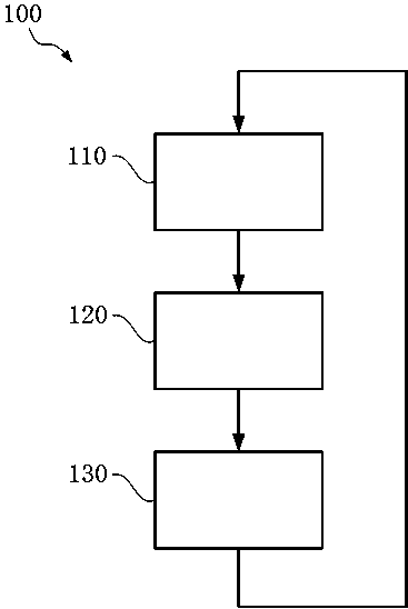 Starting method for vehicle-used integrated inertial navigation system under the condition of no observation value, vehicle-used integrated inertial navigation system and vehicle