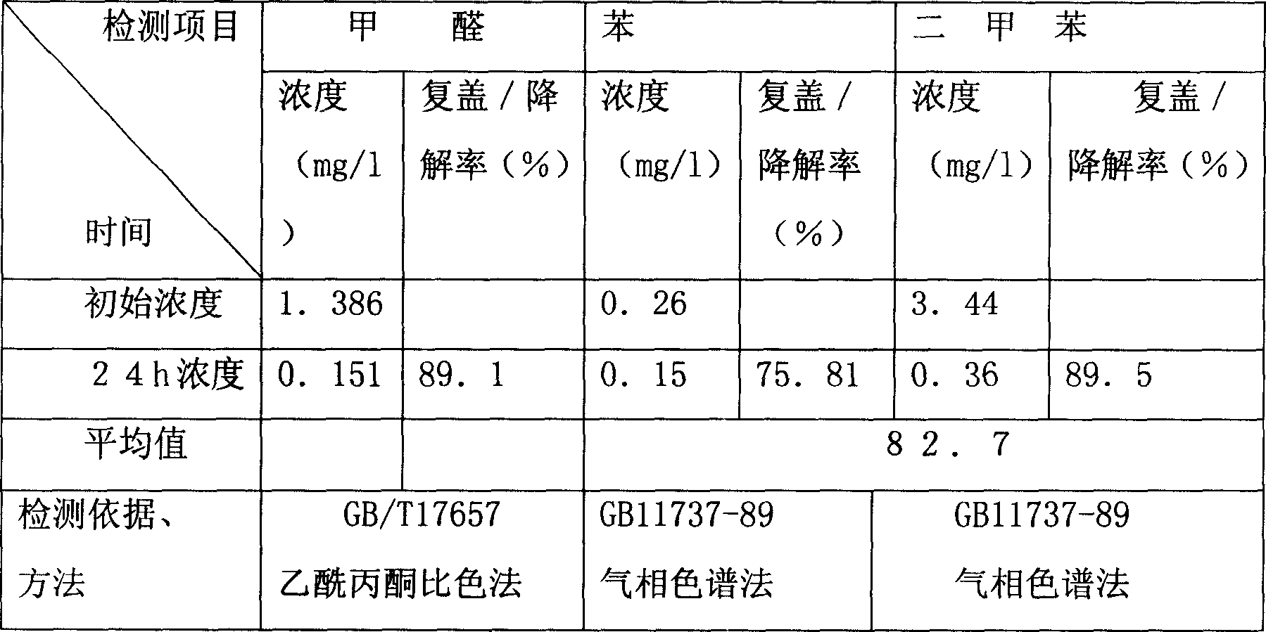 Water radon-screening emulsion paint