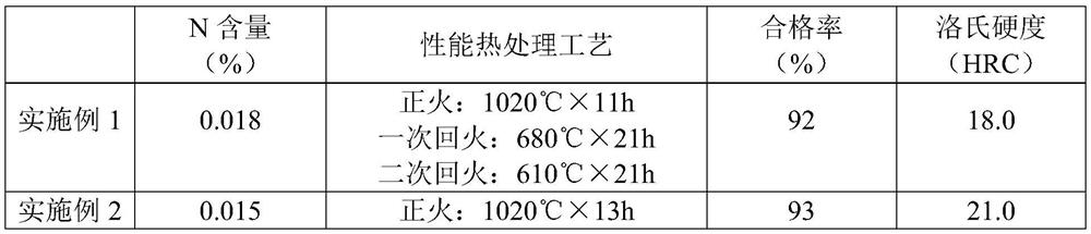 Hydrogen sulfide resistant stainless steel forge piece for oil exploitation operation and preparation method of hydrogen sulfide resistant stainless steel forge piece