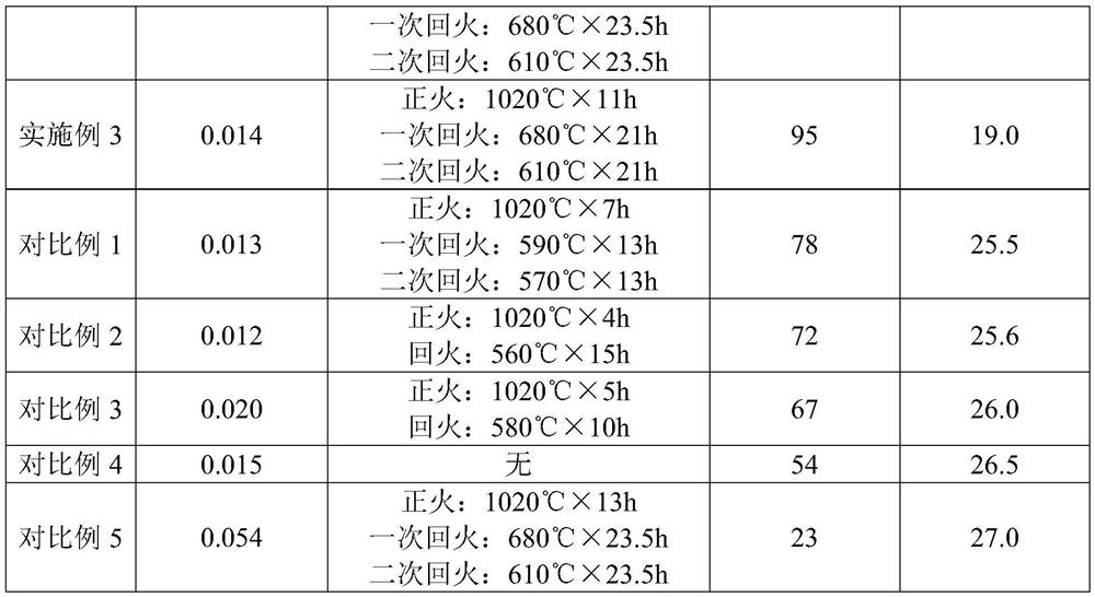 Hydrogen sulfide resistant stainless steel forge piece for oil exploitation operation and preparation method of hydrogen sulfide resistant stainless steel forge piece