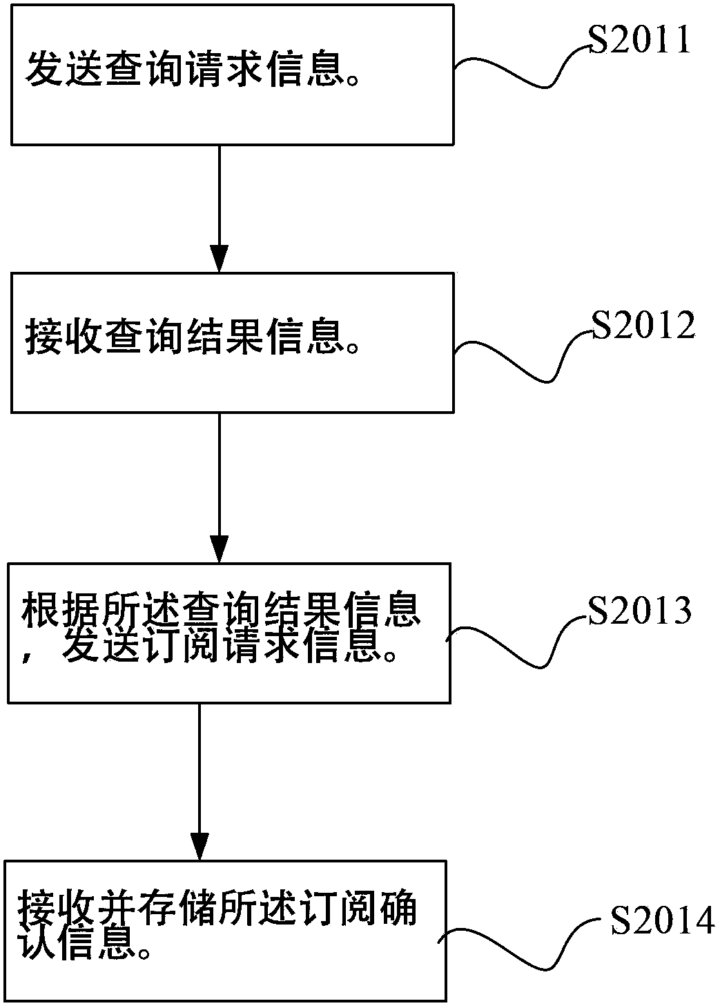 Semantic information transmitting method, semantic information receiving method, terminal, server and system