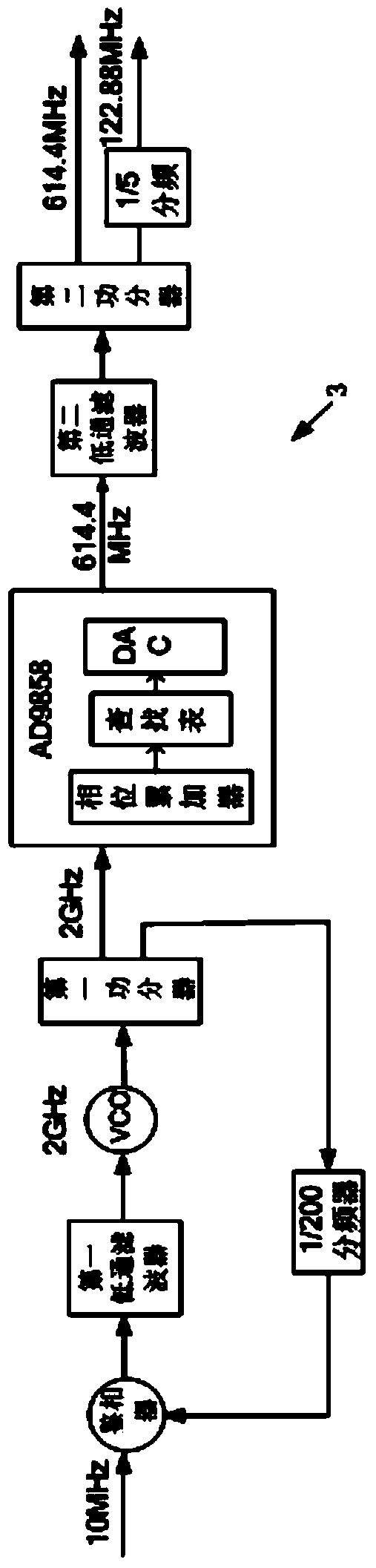 Multimode signal generating device and signal generating method thereof