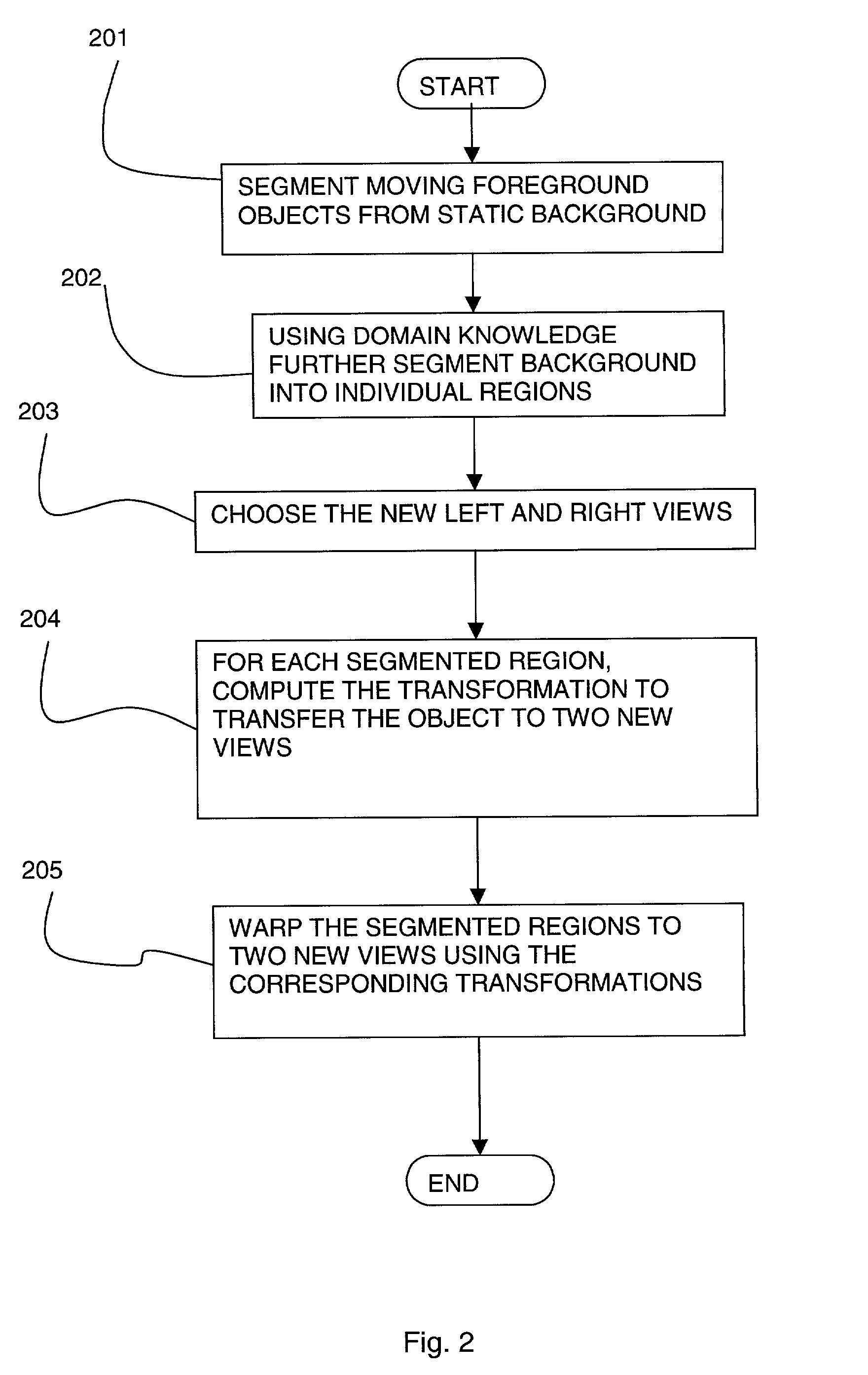 N-view synthesis from monocular video of certain broadcast and stored mass media content