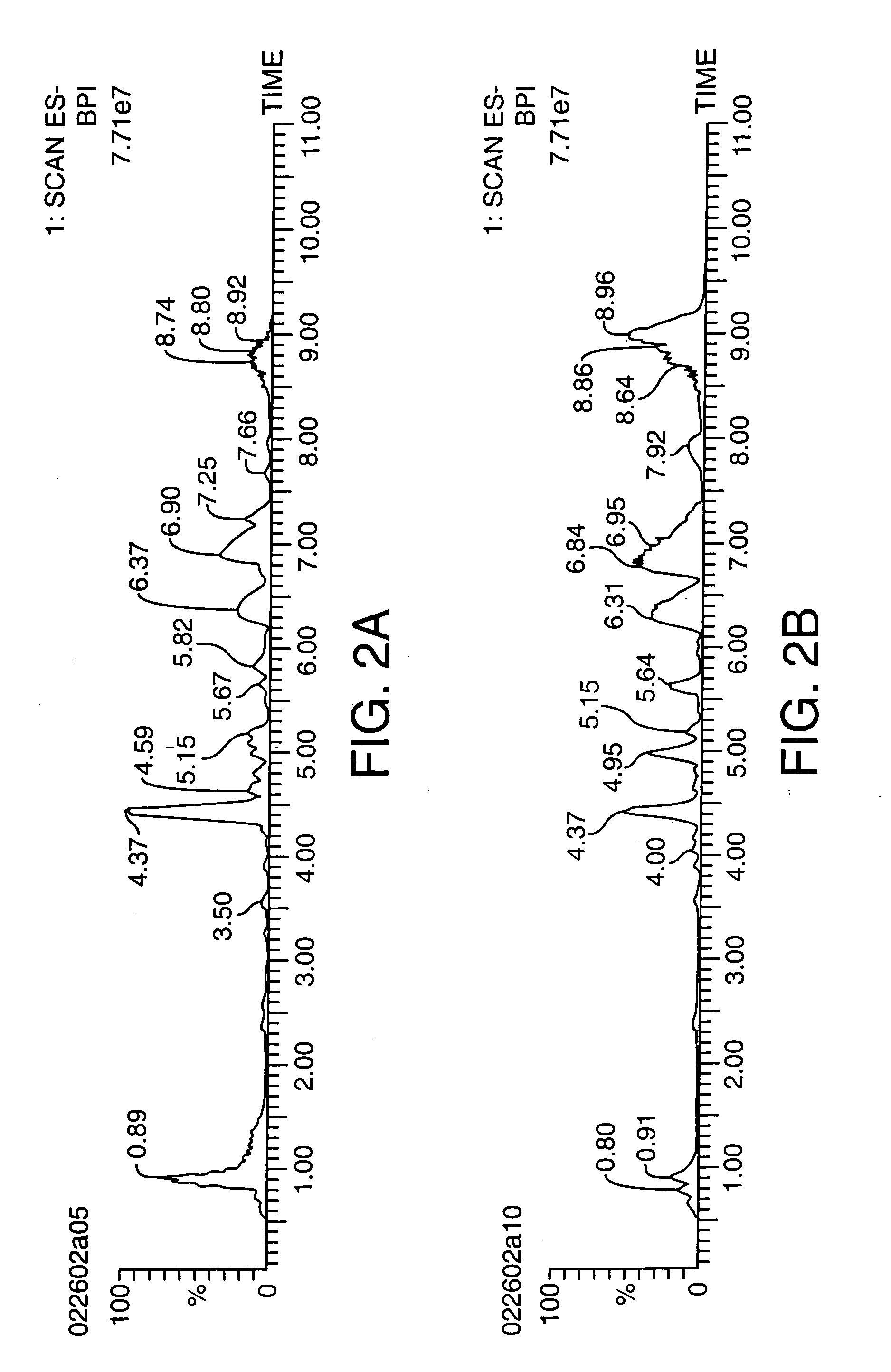 Method of using data binning in the analysis of chromatography/spectrometry data