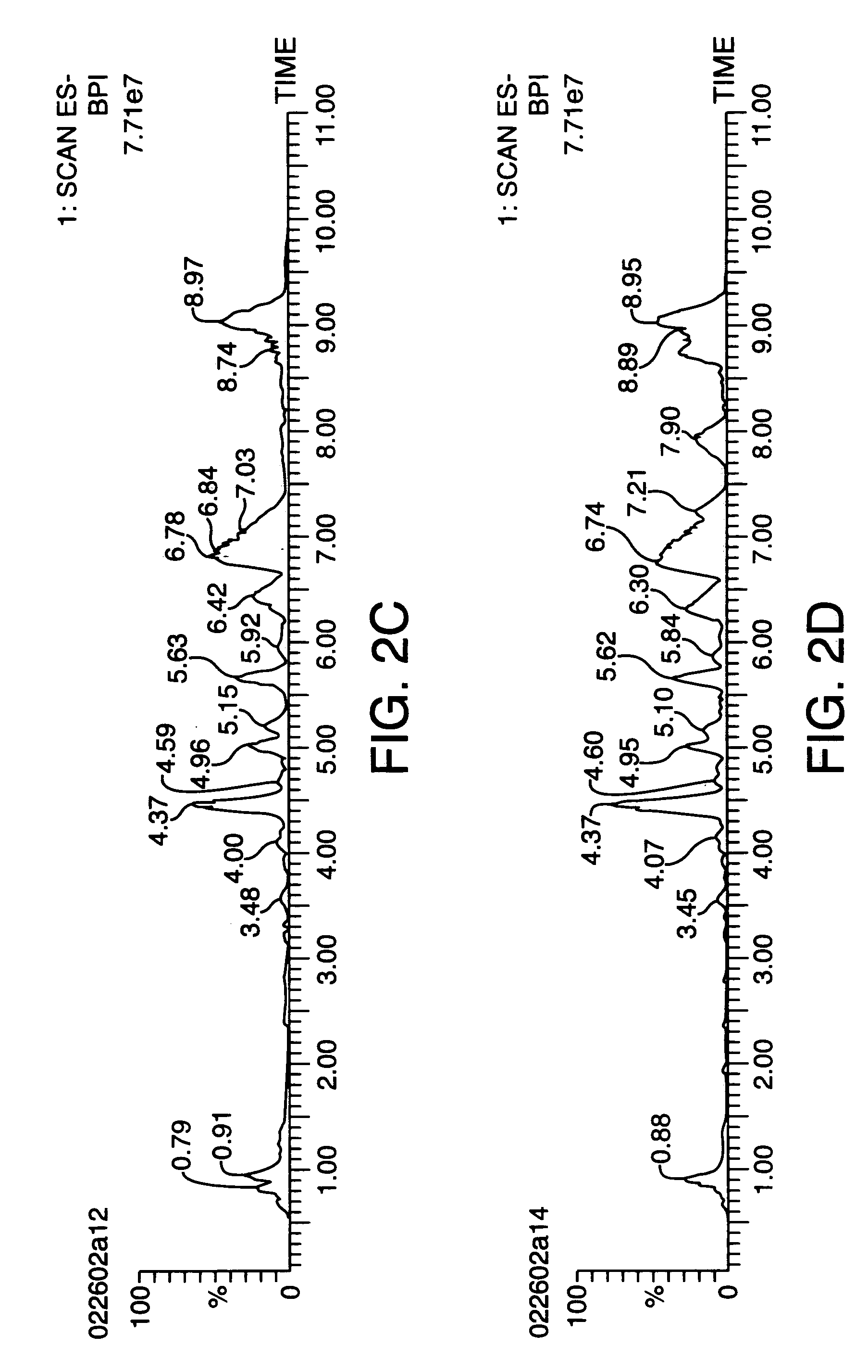 Method of using data binning in the analysis of chromatography/spectrometry data