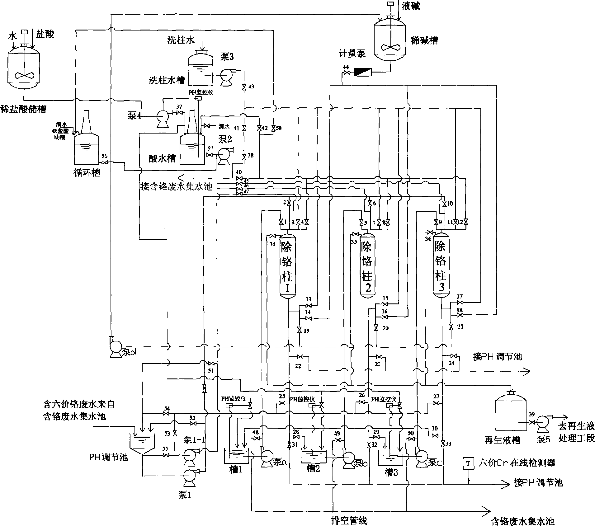 Ion-exchange process technique of hexavalent chrome-containing waste water