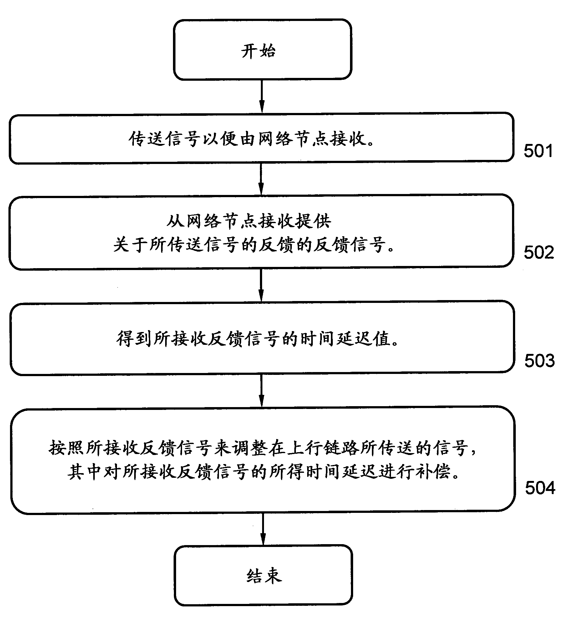 Methods and arrangements in a wireless communication system