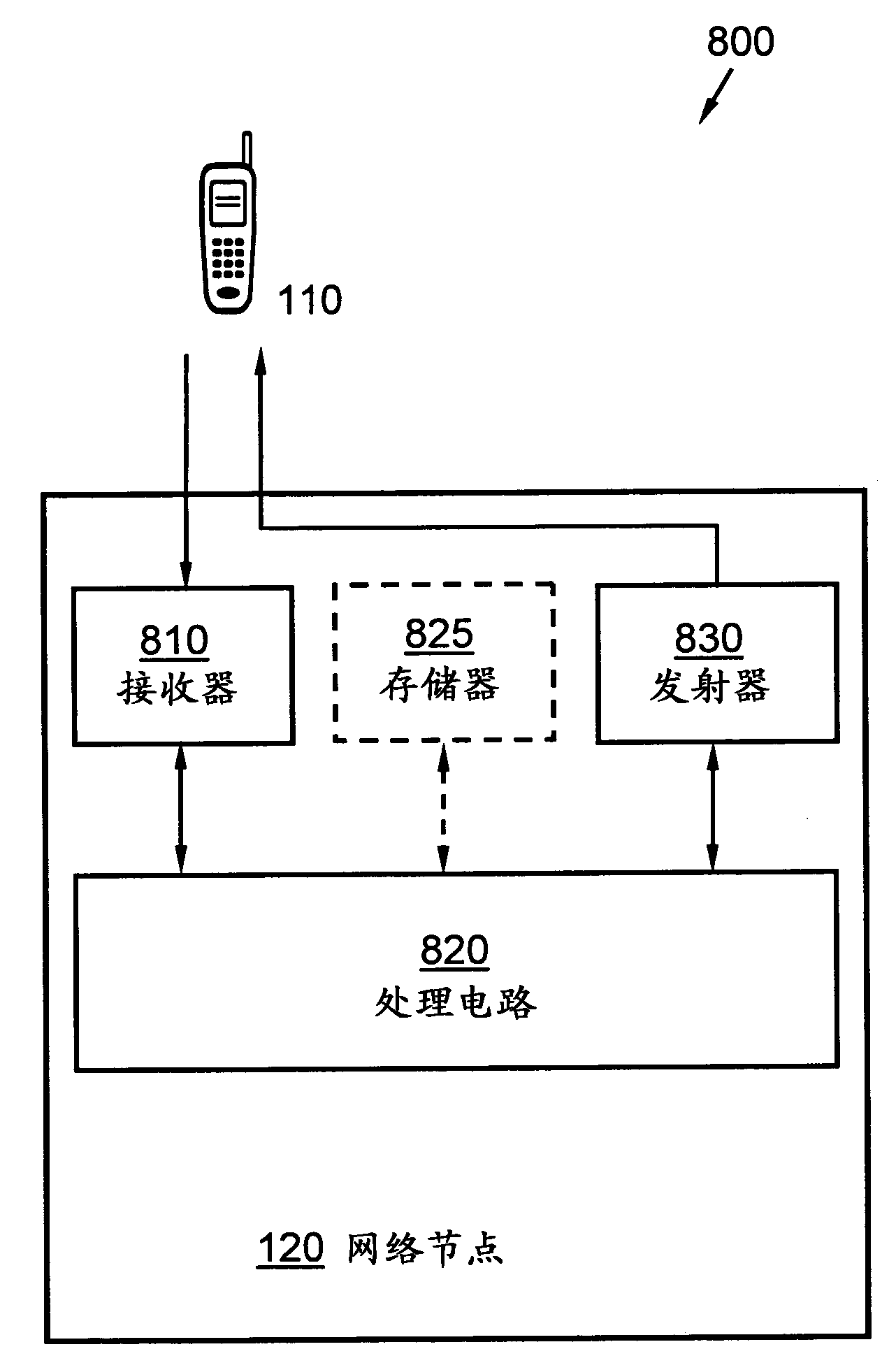 Methods and arrangements in a wireless communication system