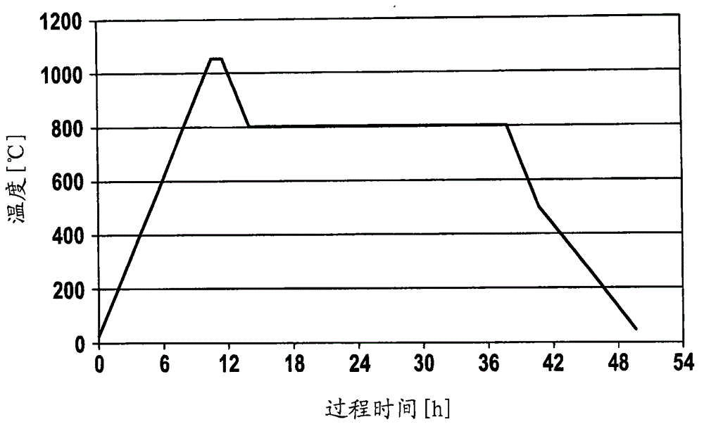 Magnetic material, application of the same, manufacturing method of the same and motor comprising the same