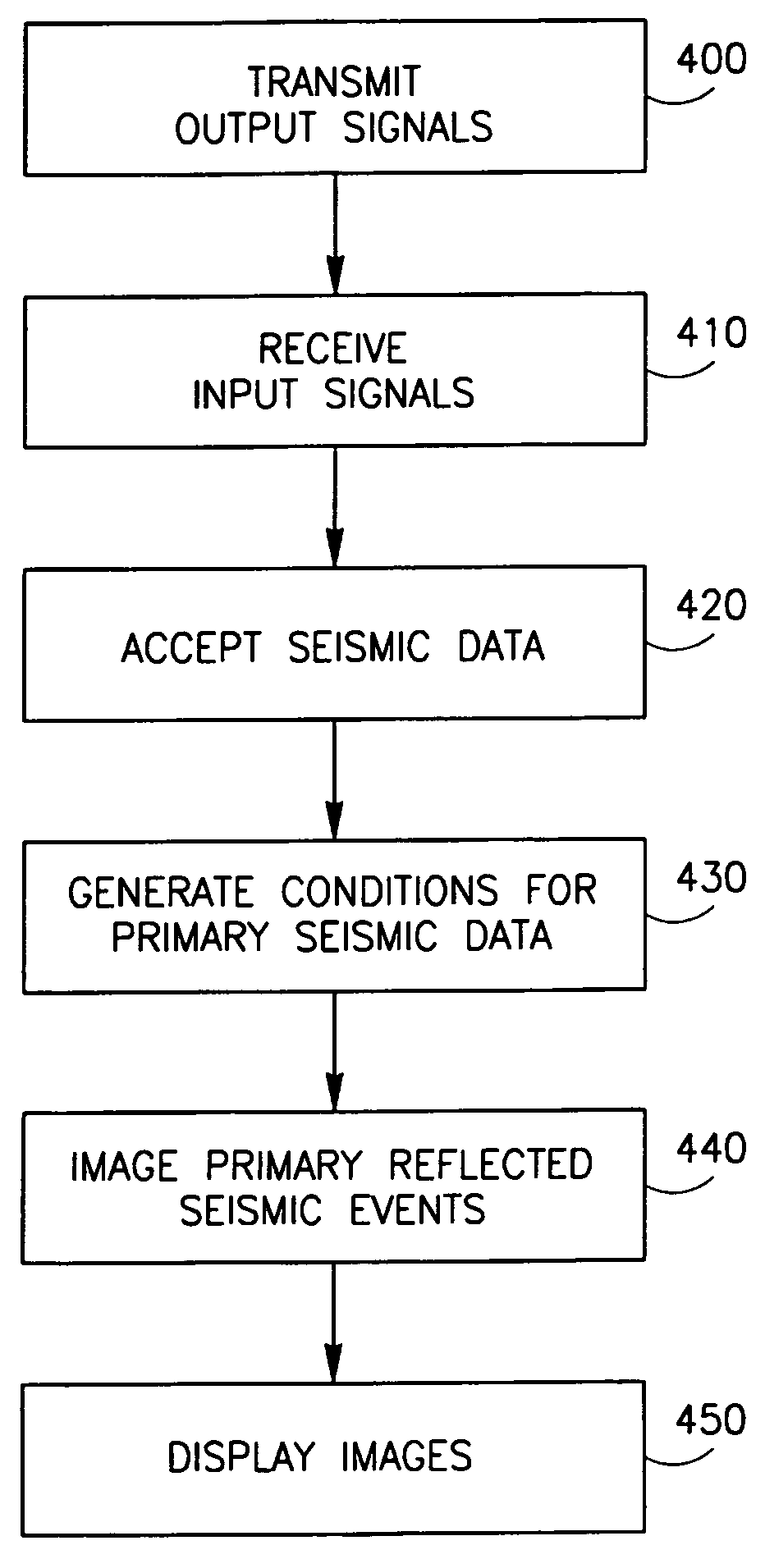 Multiple suppression in angle domain time and depth migration