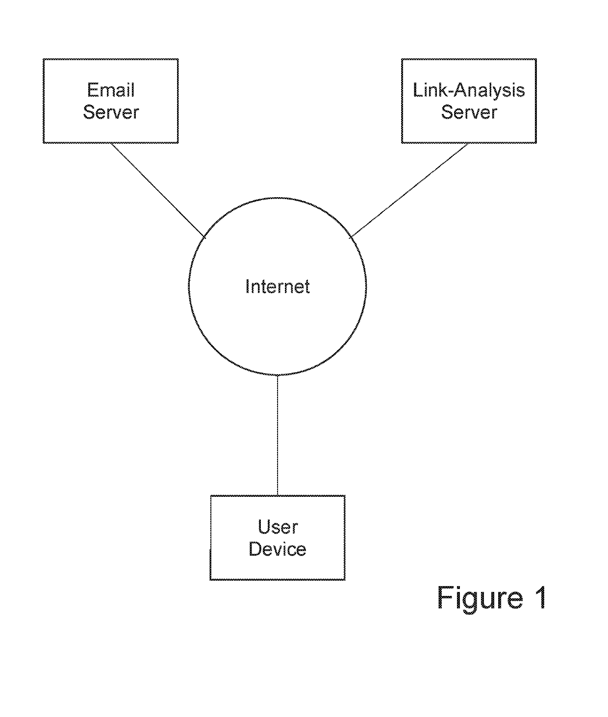 Computer security system and method based on user-intended final destination