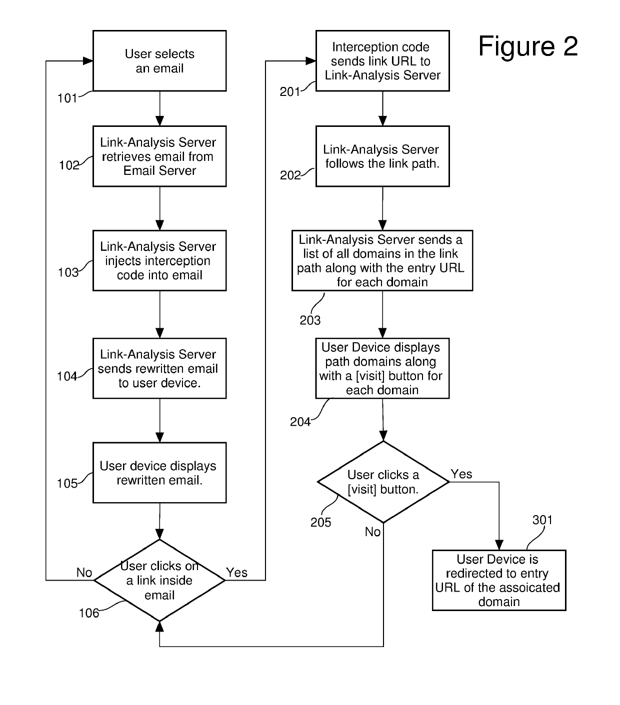 Computer security system and method based on user-intended final destination