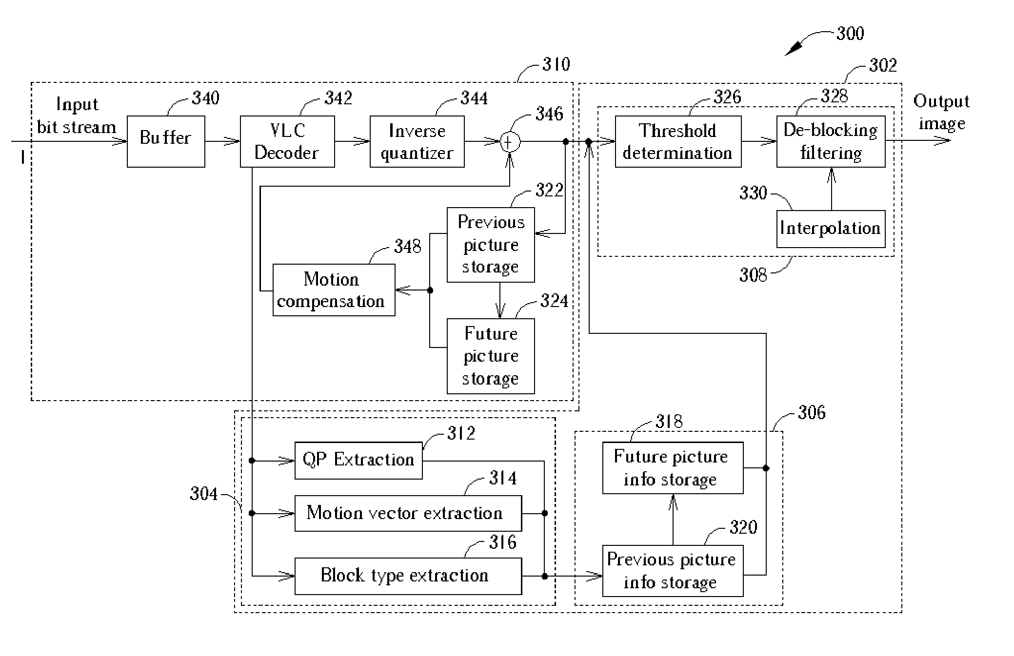 Adaptive de-blocking filtering apparatus and method for MPEG video decoder