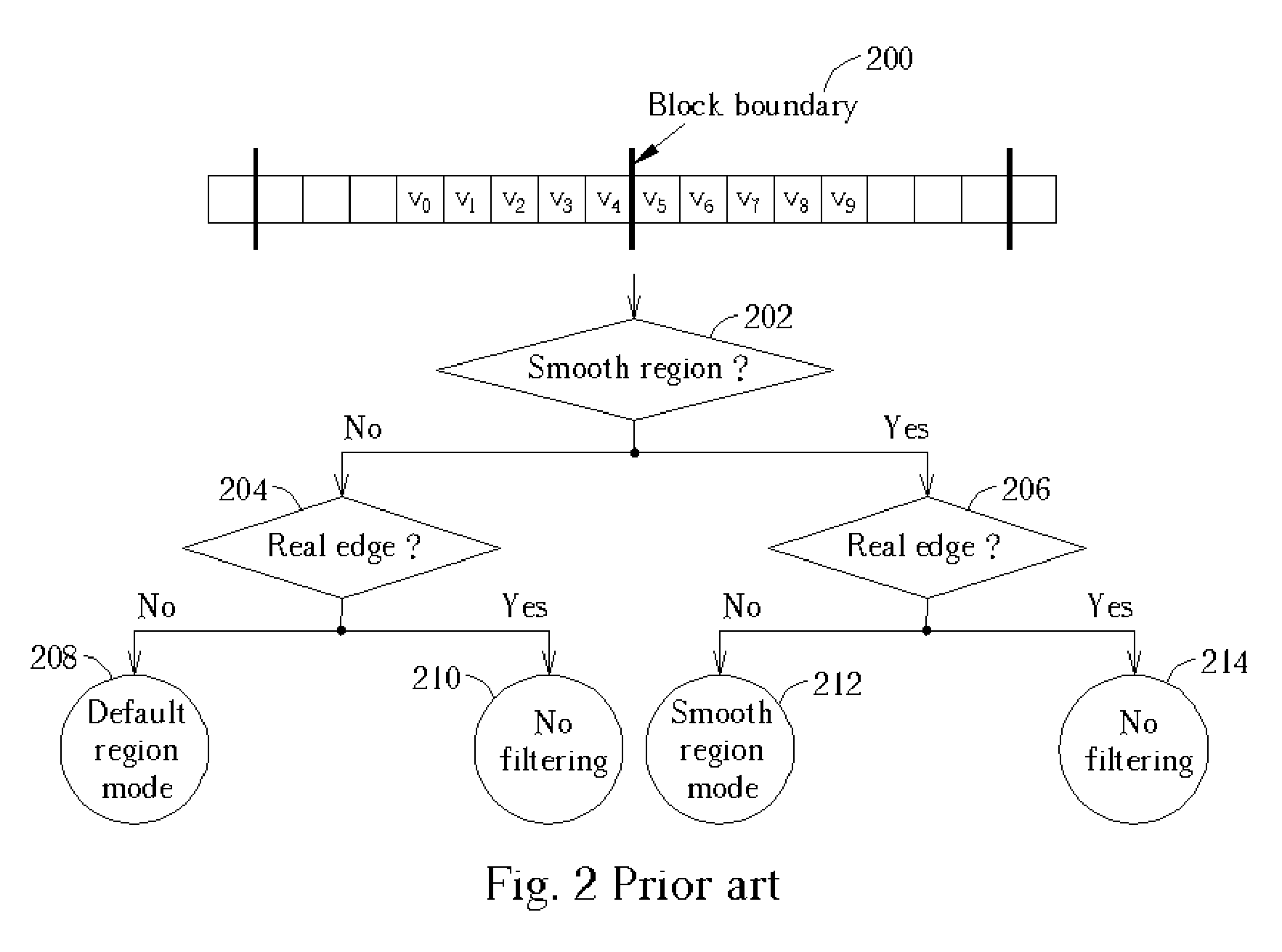 Adaptive de-blocking filtering apparatus and method for MPEG video decoder