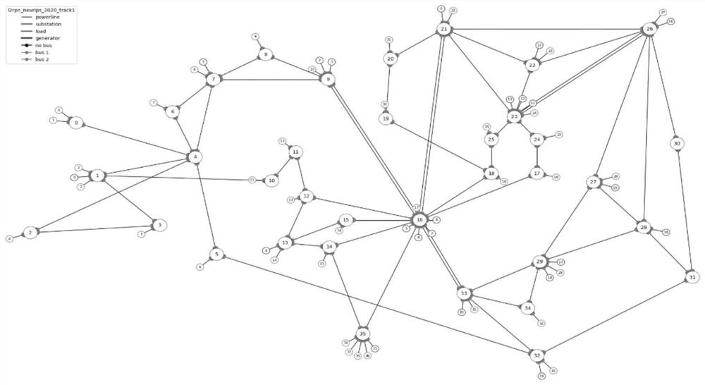 Power grid regulation and control method based on layered depth strategy gradient network