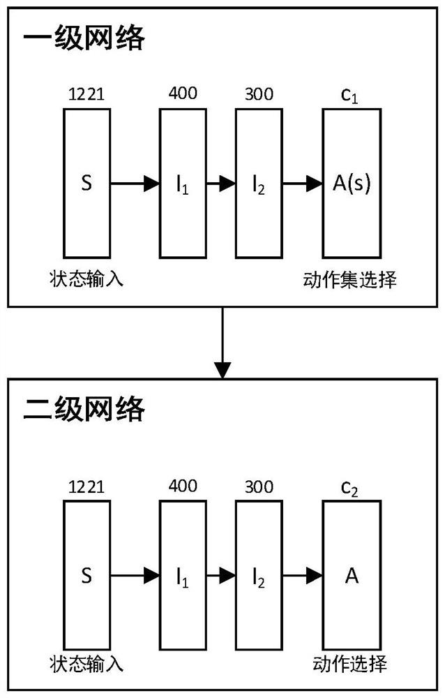 Power grid regulation and control method based on layered depth strategy gradient network