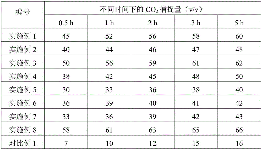 Semi-clathrate hydrate stable at room temperature and application thereof to carbon dioxide capture