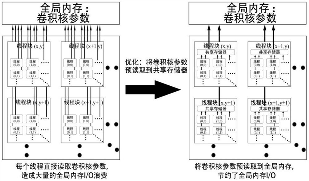 A gpu-accelerated method for deep learning super-resolution technology