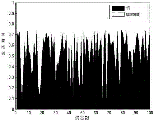 Analytic method for space debris material based on non-negative matrix factorization