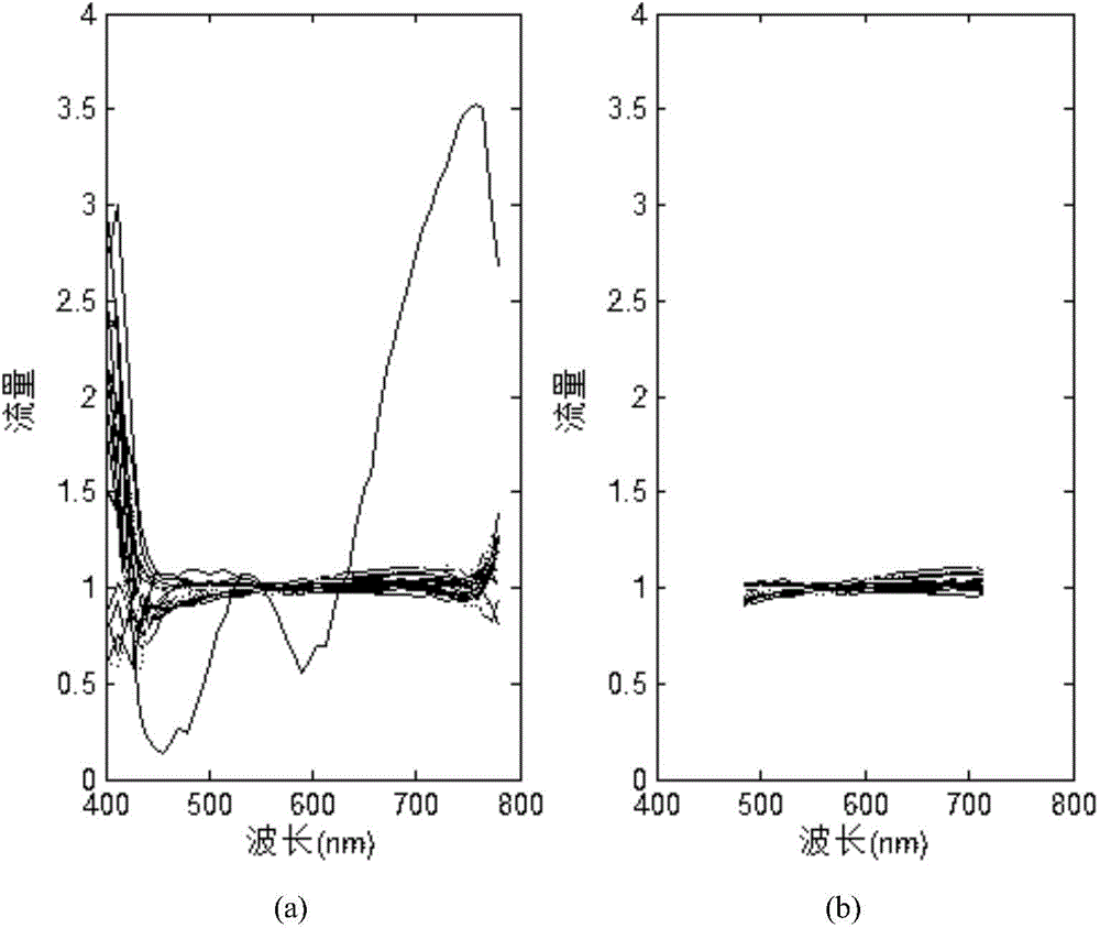 Analytic method for space debris material based on non-negative matrix factorization