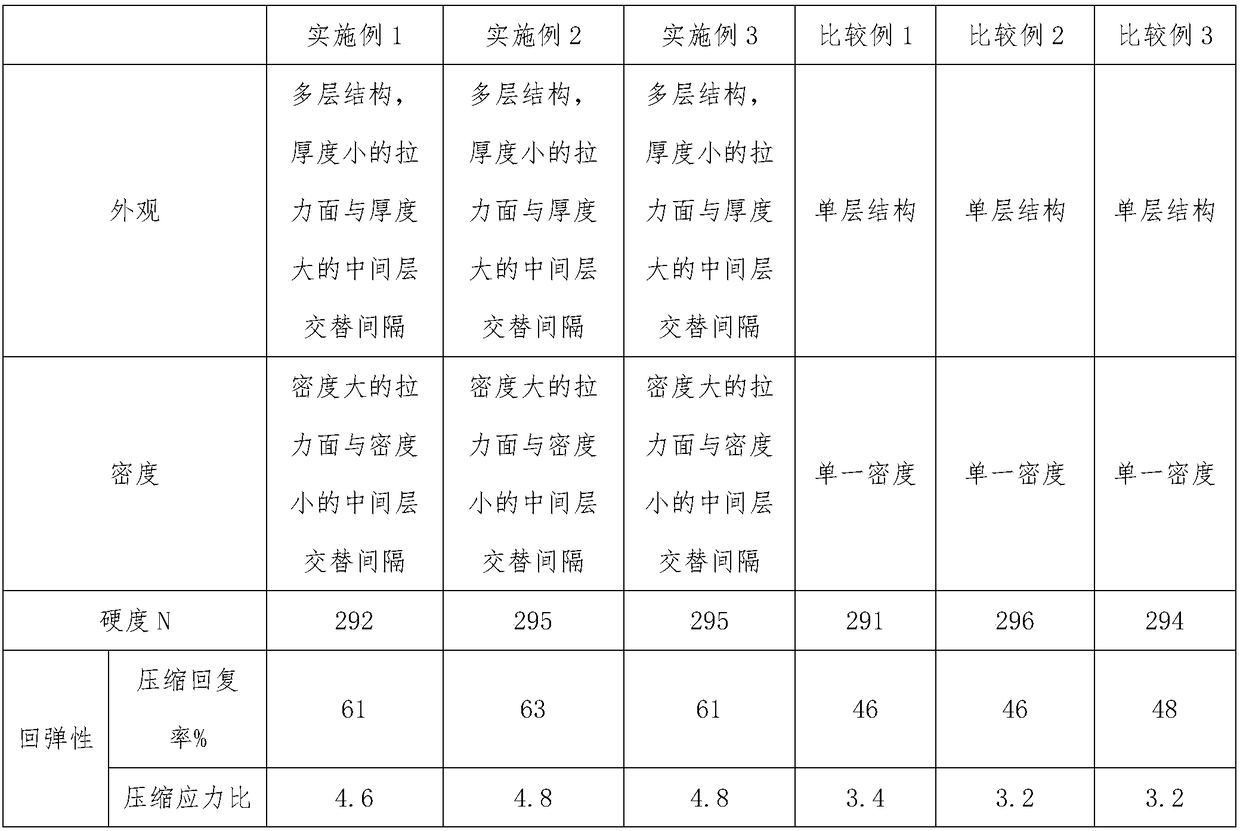 Preparing method of multi-layer tension surface fiber mat and fiber mat