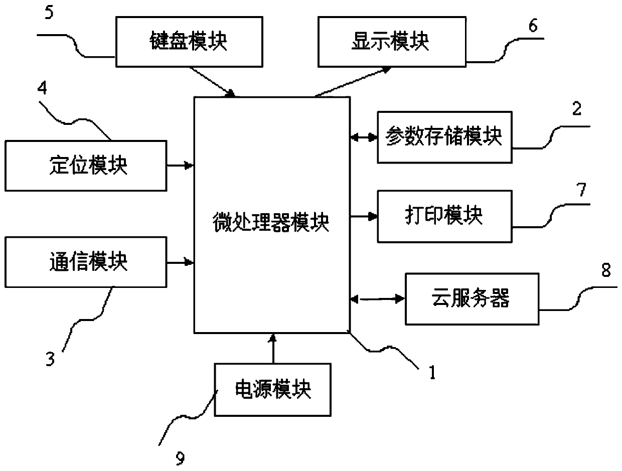 Shared bicycle abnormity declaration device and method