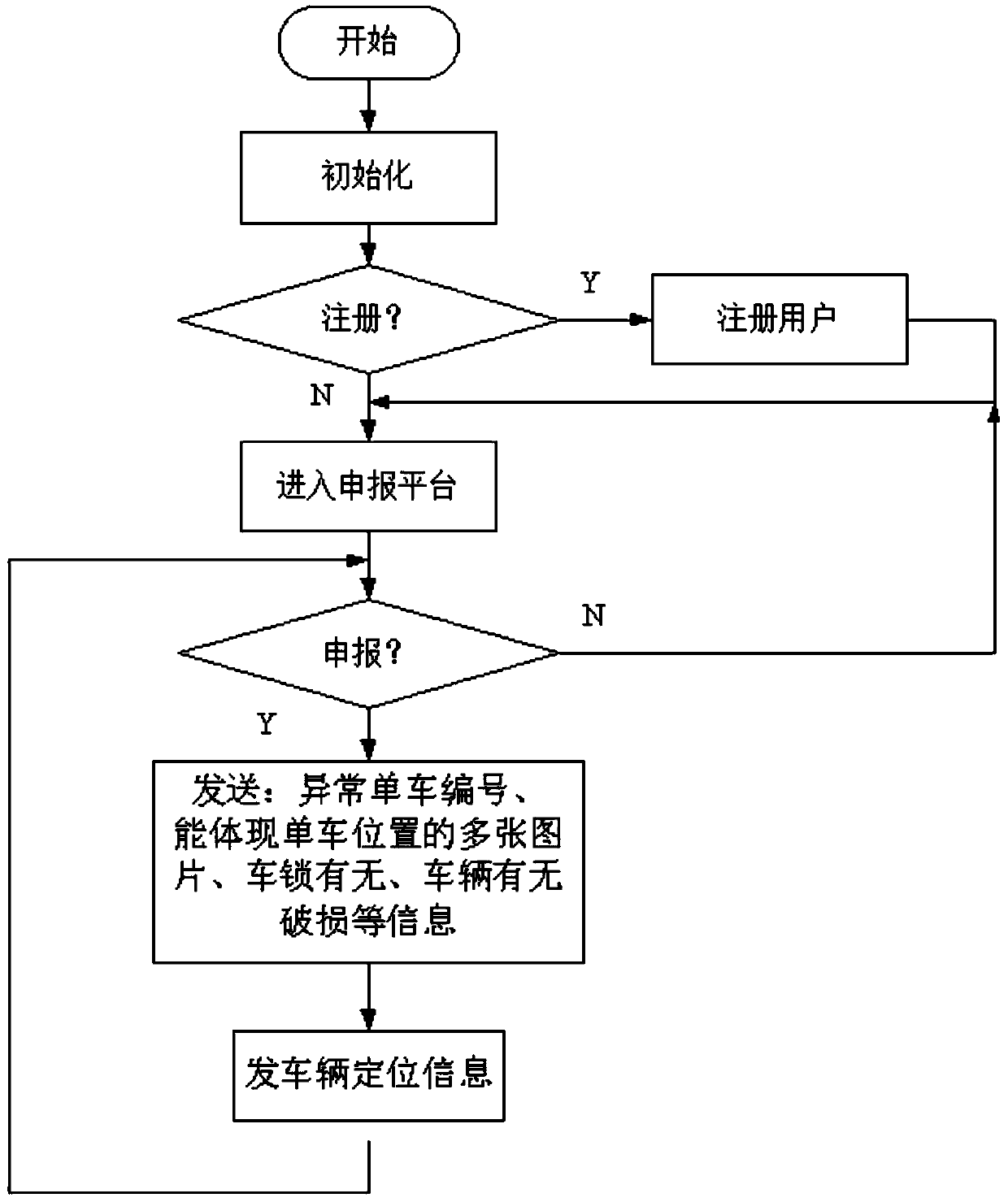 Shared bicycle abnormity declaration device and method